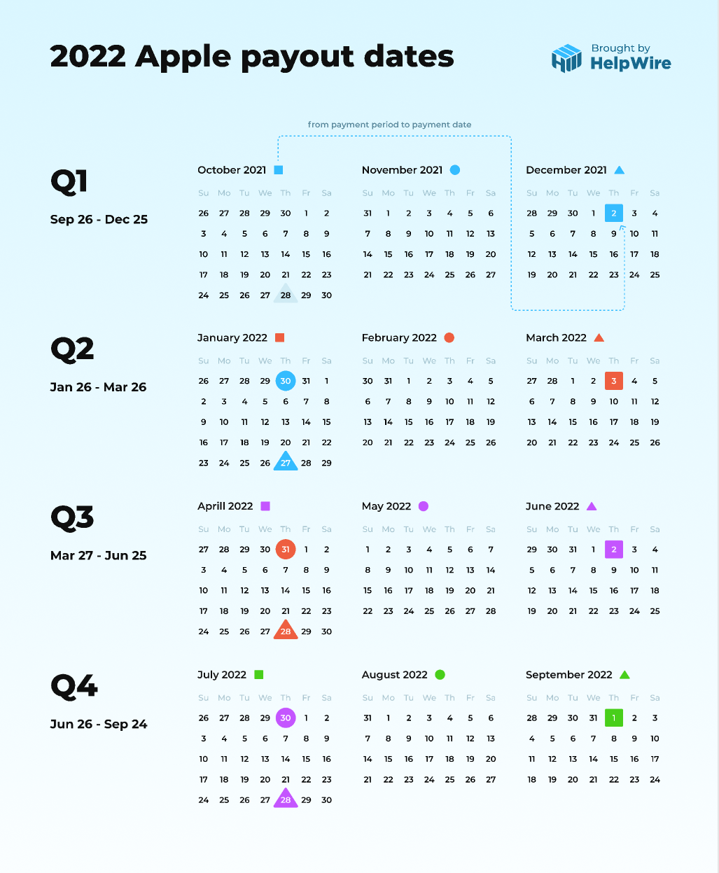 Apple fiscal payment calendar