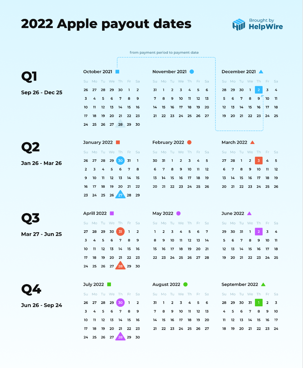 Apple Fiscal Payment Calendar 2022 HelpWire Apple Fiscal Payment Calendar 2022 HelpWire
