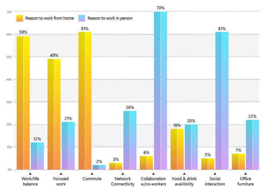 statistical information about remote work