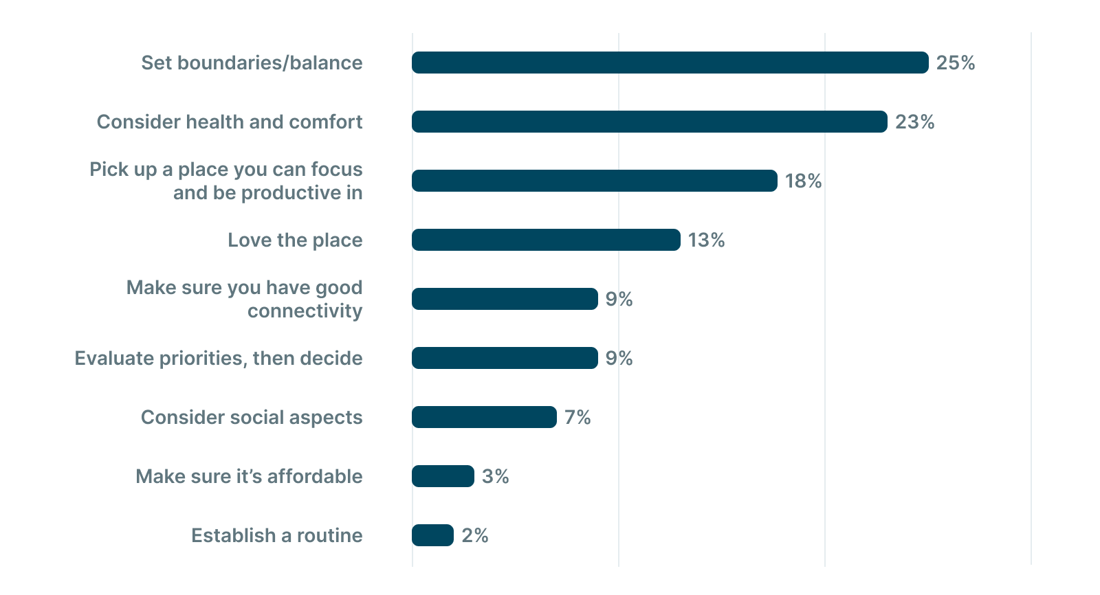 advice when choosing a remote workplace