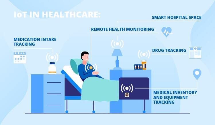 Implement IoMT in Healthcare