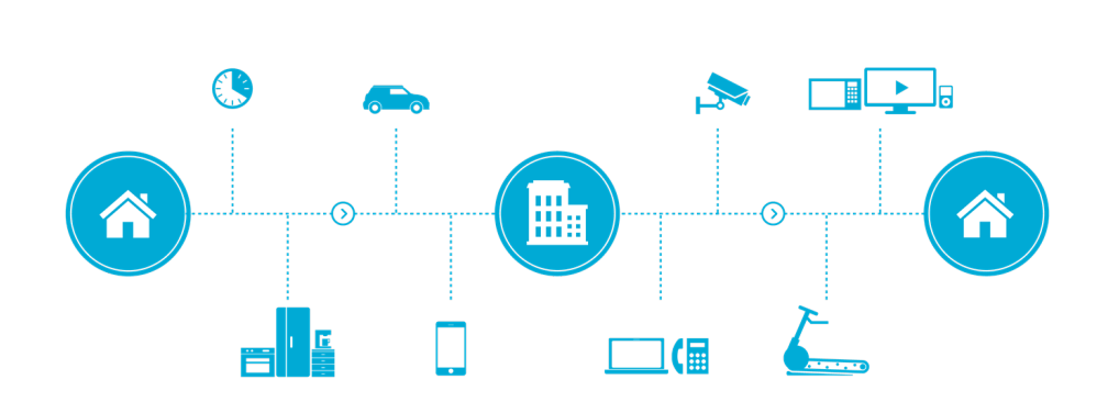 IoT devices