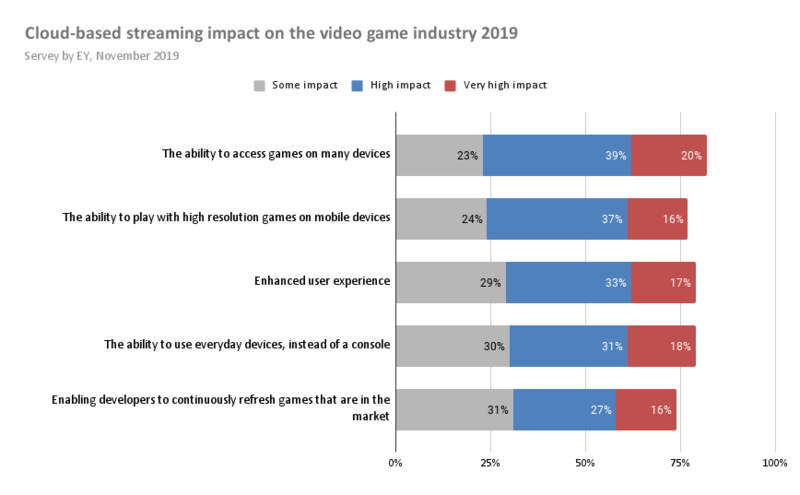 impact on industry impact on industry