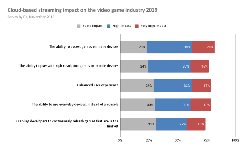 impact on industry