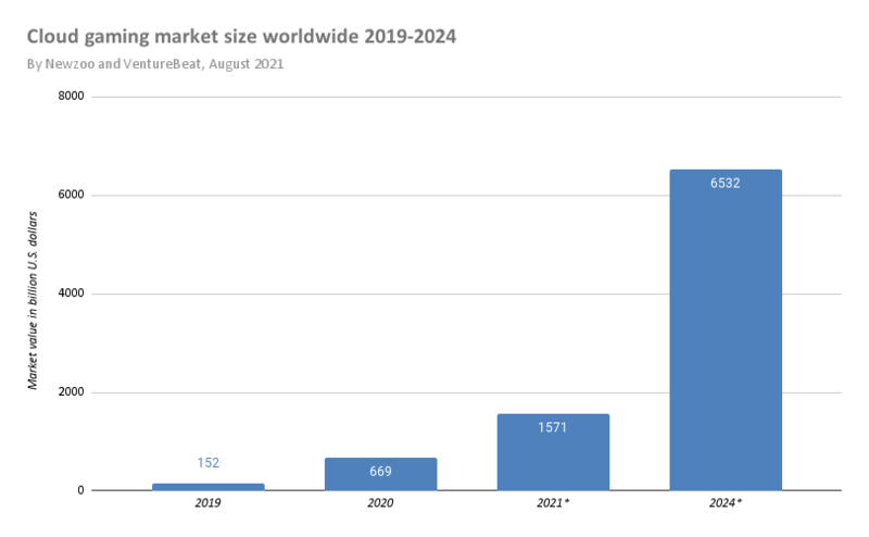 market size 2024