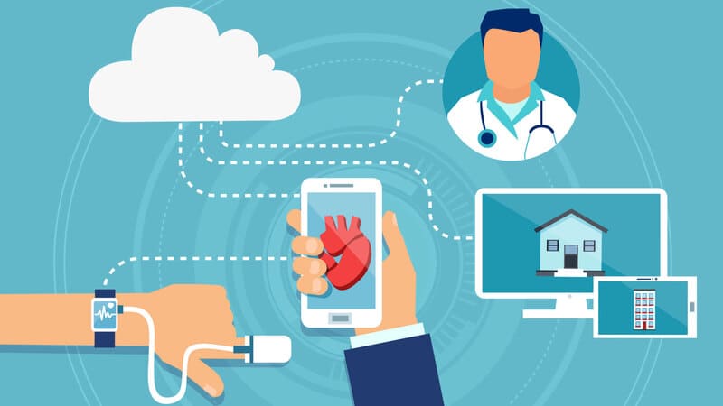 Remote Medical Support Types of Remote Medical Support
