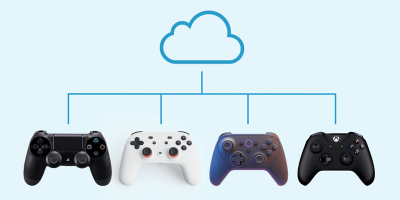 What is Cloud Gaming