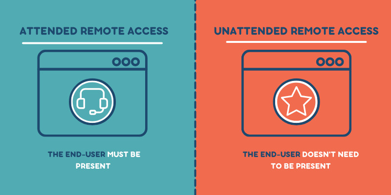 The differences between attended and unattended remote access