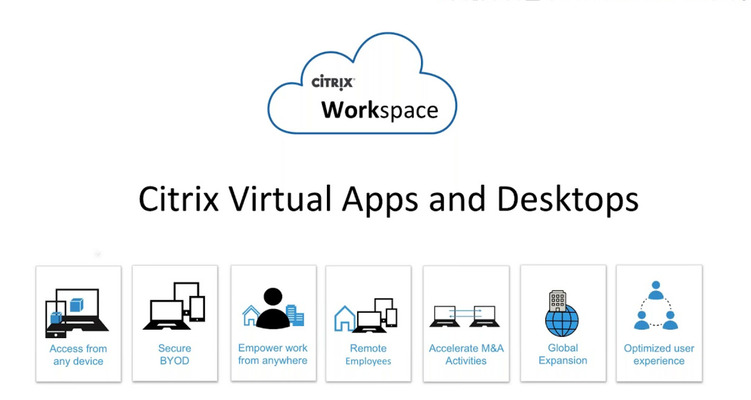 Citrix Virtual Apps & Desktops Citrix Virtual Apps