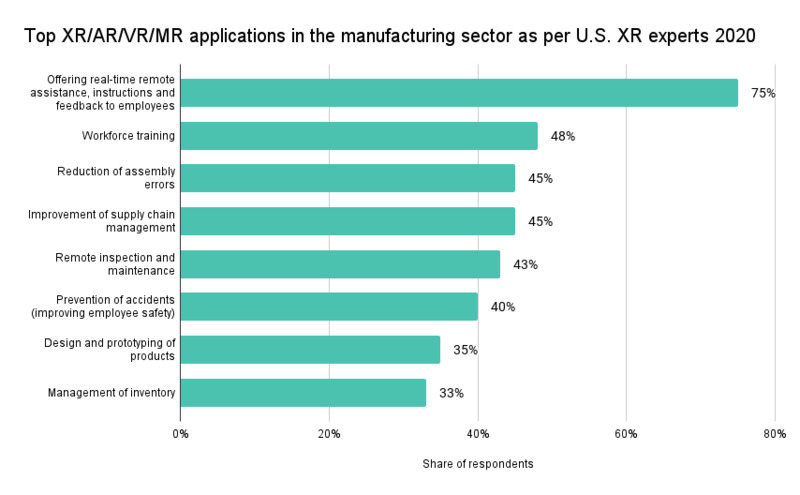 ar applications in manufacturing