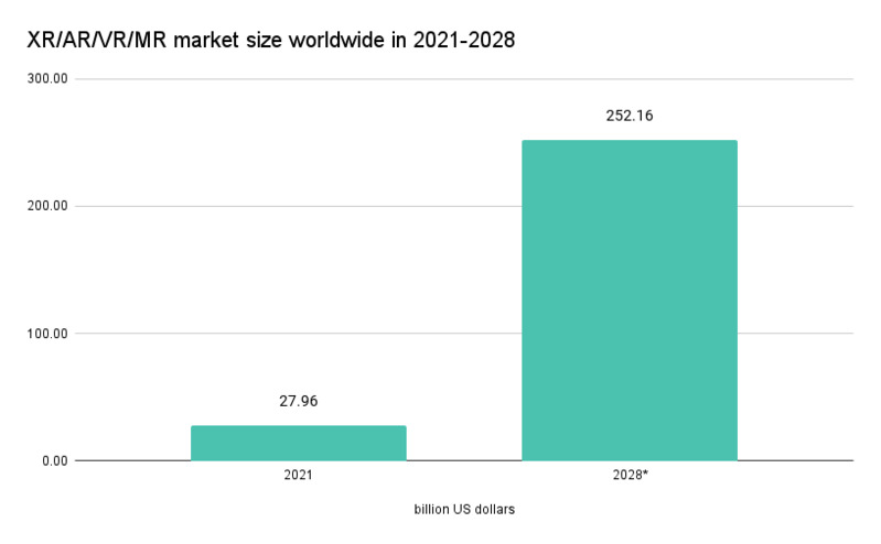 ar and vr market size