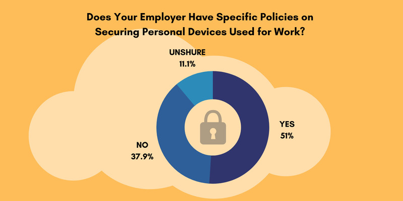 BYOD policy on securing personal devices