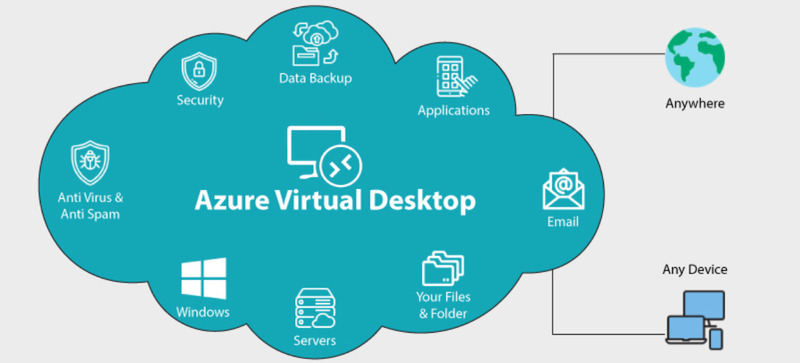 What is Azure Virtual Desktop