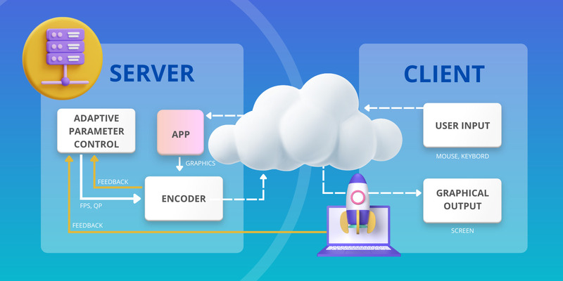 DIY cloud gaming server architecture