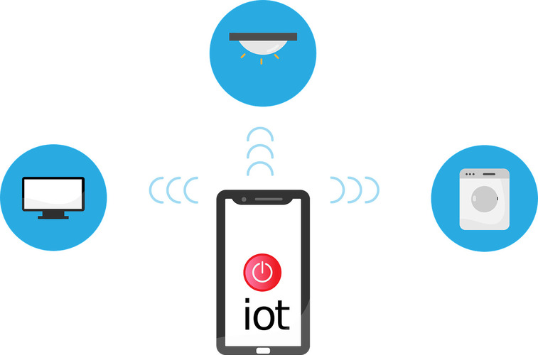 what is iot