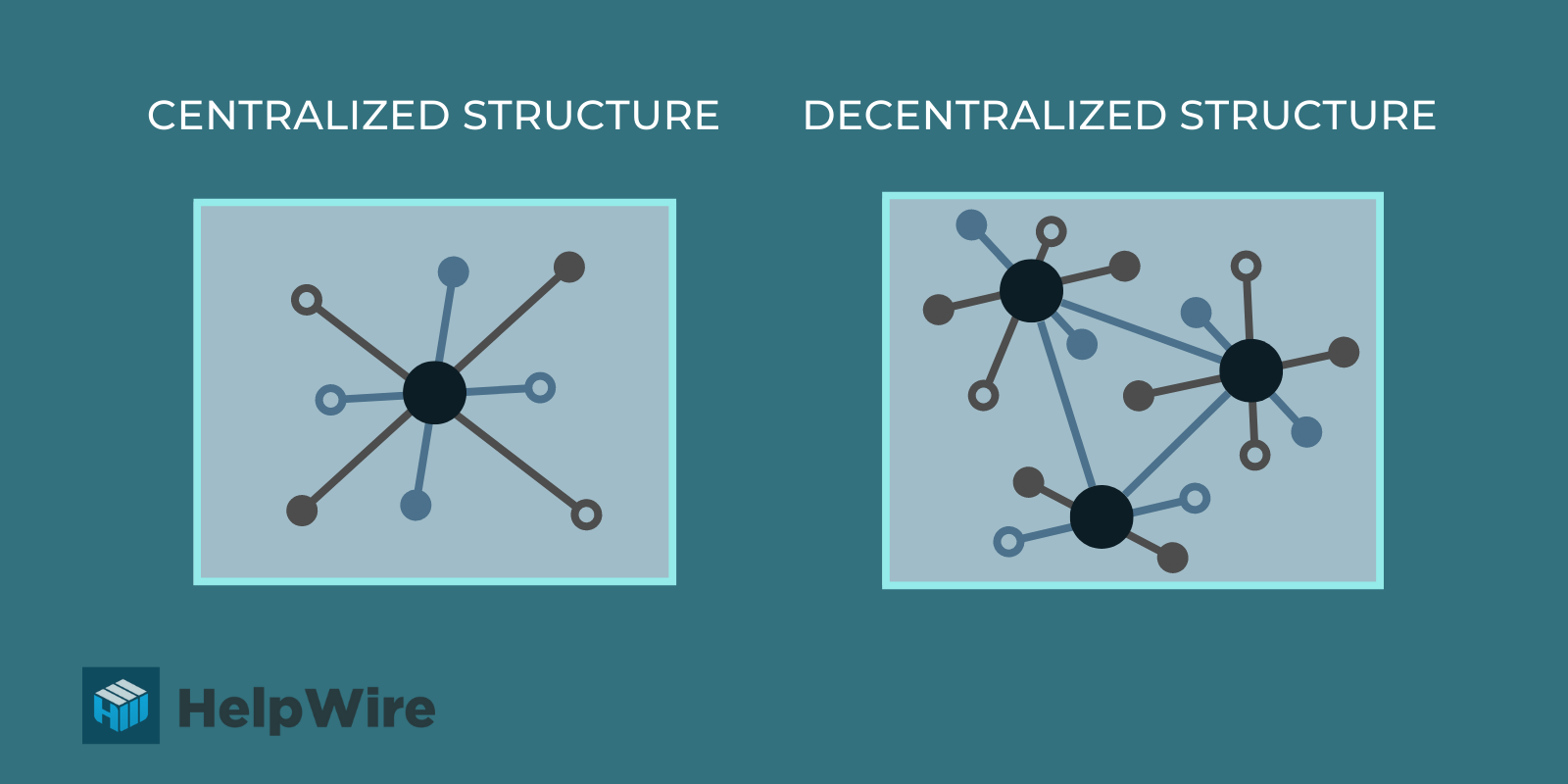 decentralized organizational structure