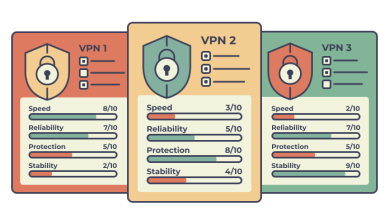 Types of VPN