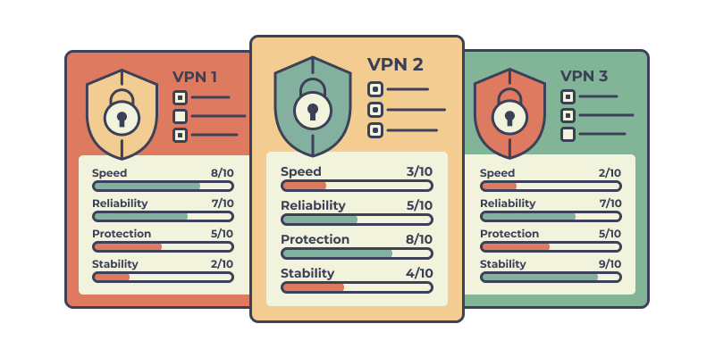 Types of VPN Types of VPN
