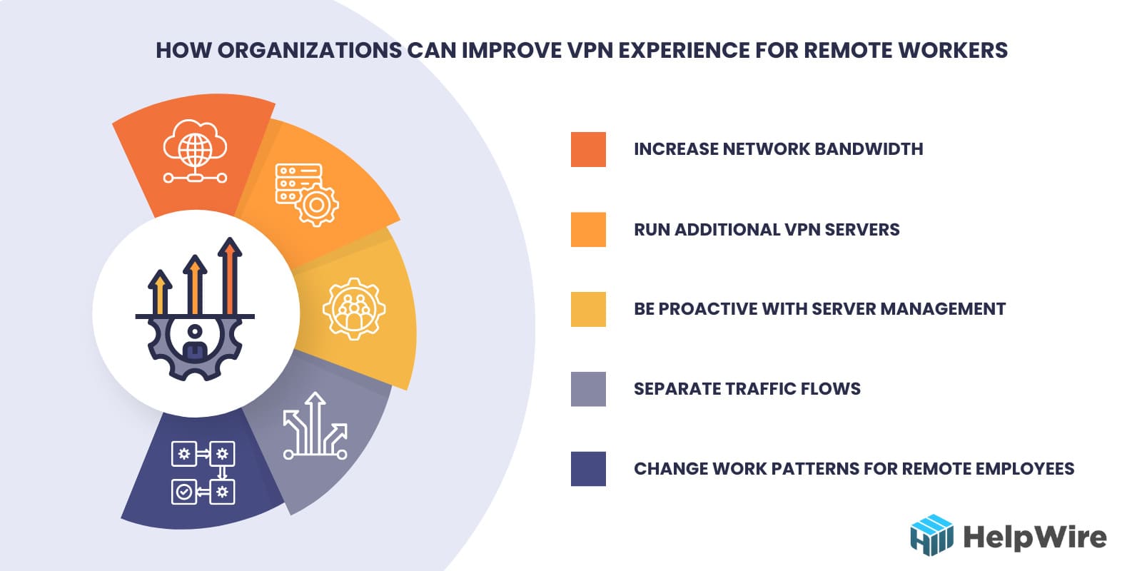 improve VPN experience for remote workers