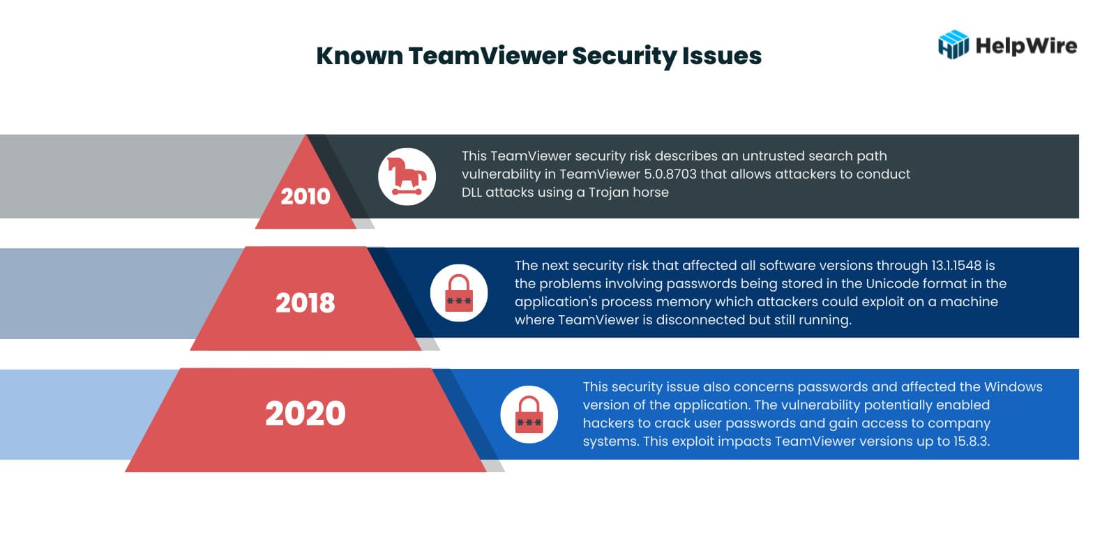 Known TeamViewer Security Issues