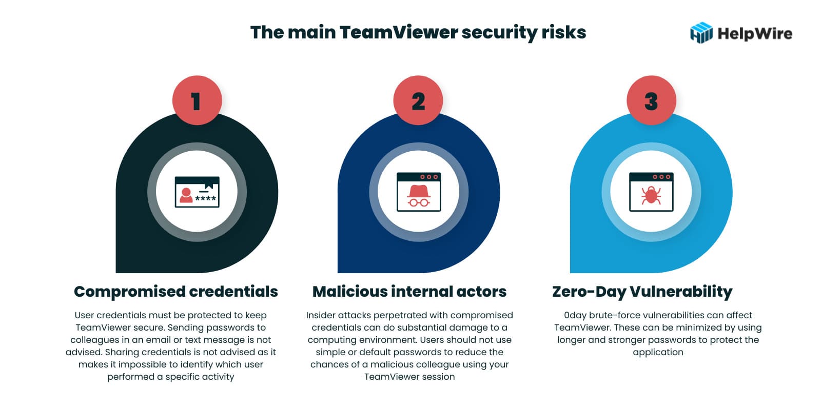 The main TeamViewer security risks