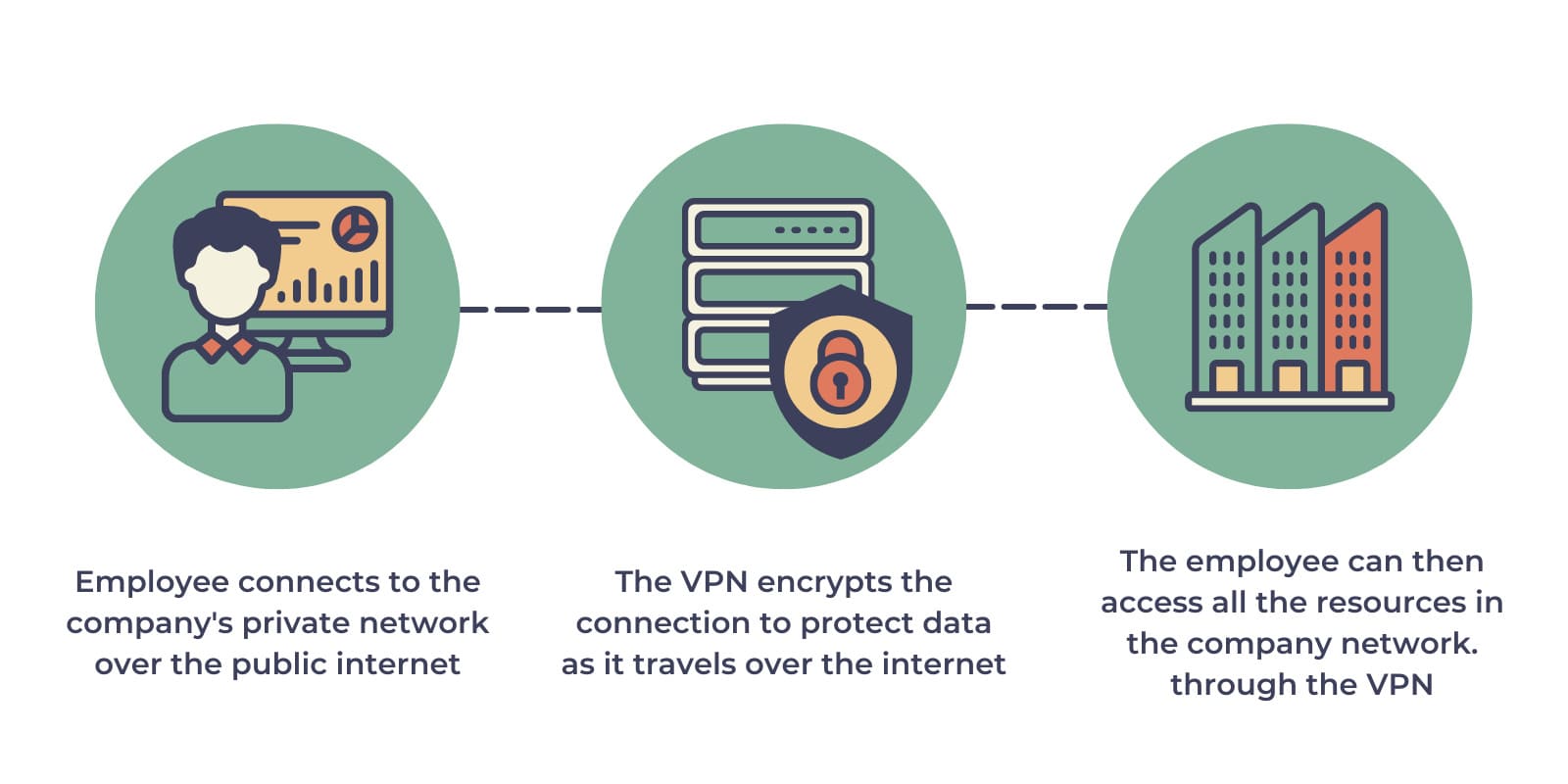 remote access VPN remote access VPN
