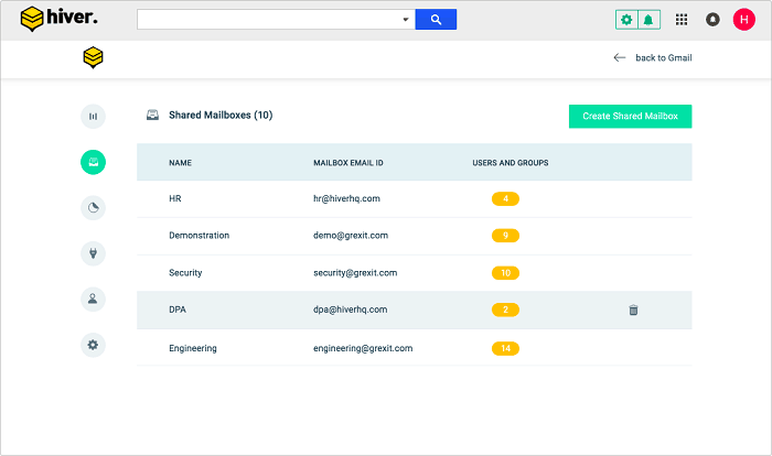 ticketing system for gmail
