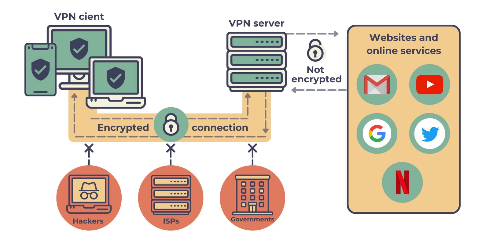 What is VPN