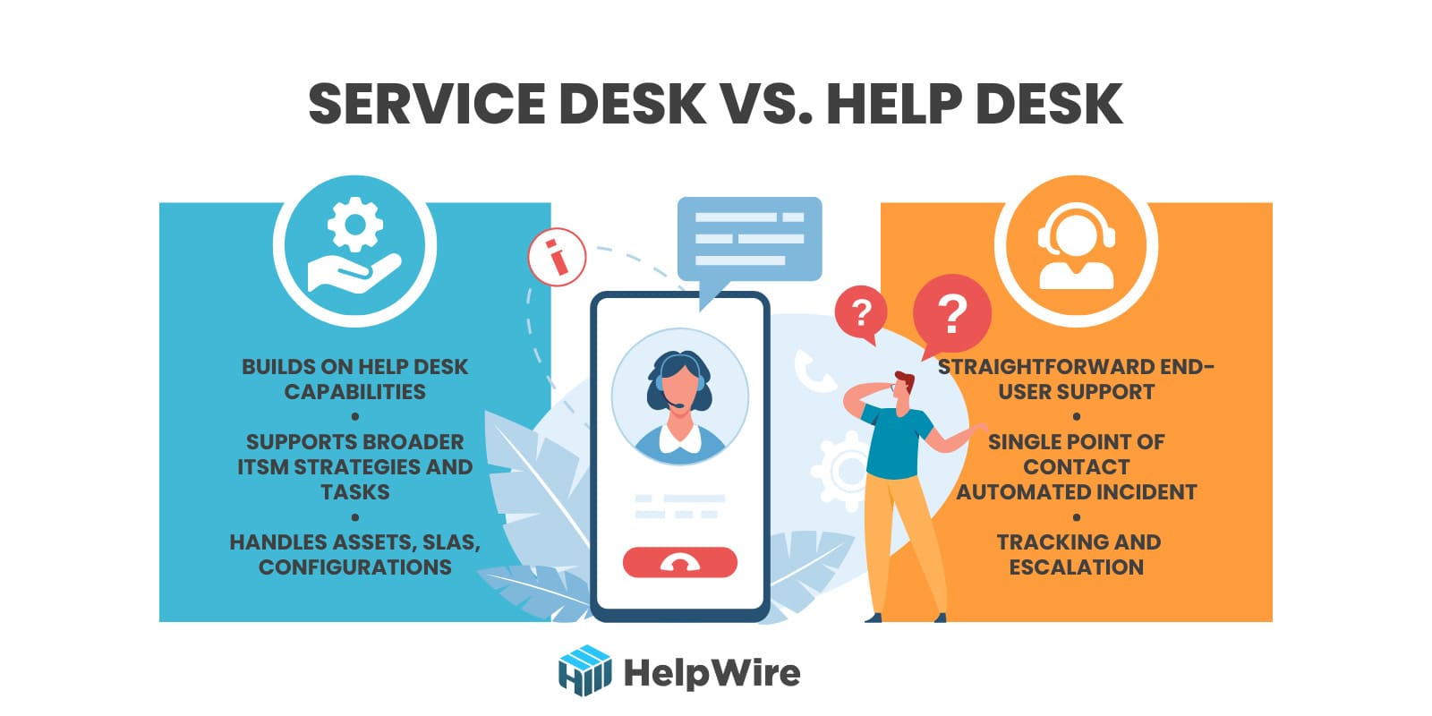 service desk vs help desk: what’s the difference
