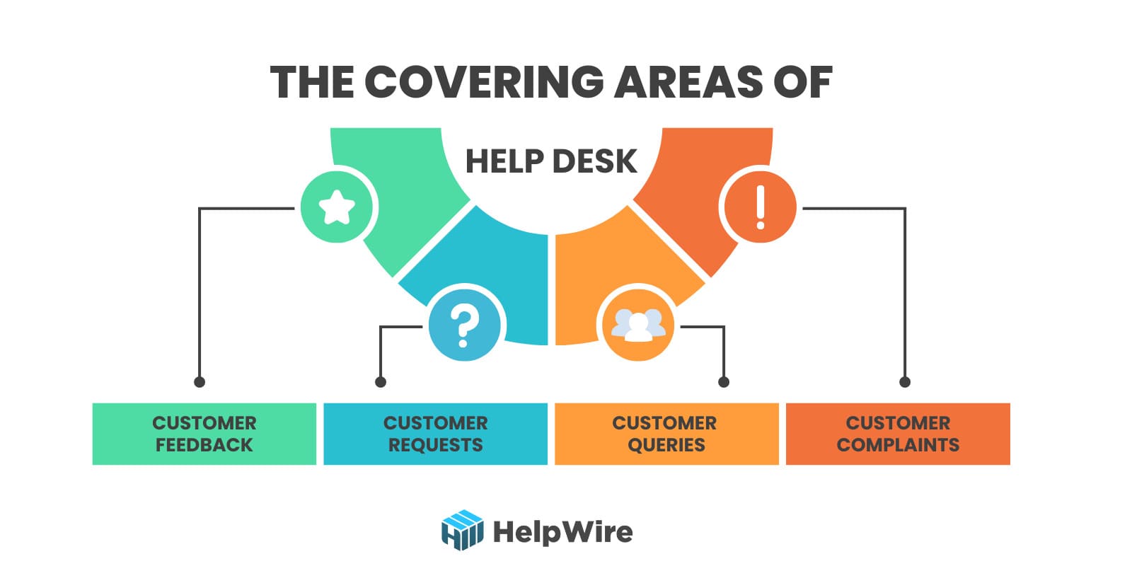what is help desk?