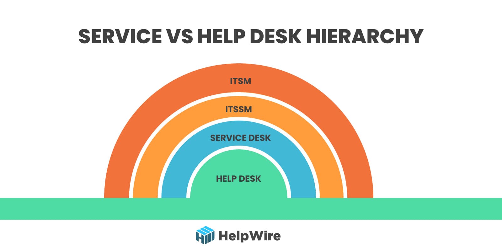 Help desk vs Service desk: what’s the difference?