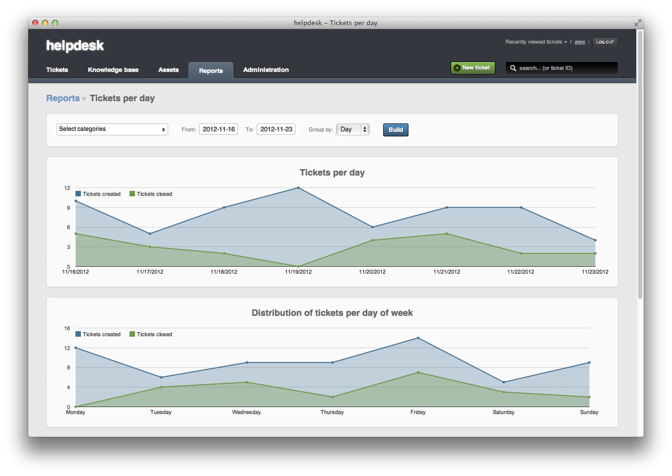 Jitbit Best ticketing system for saas