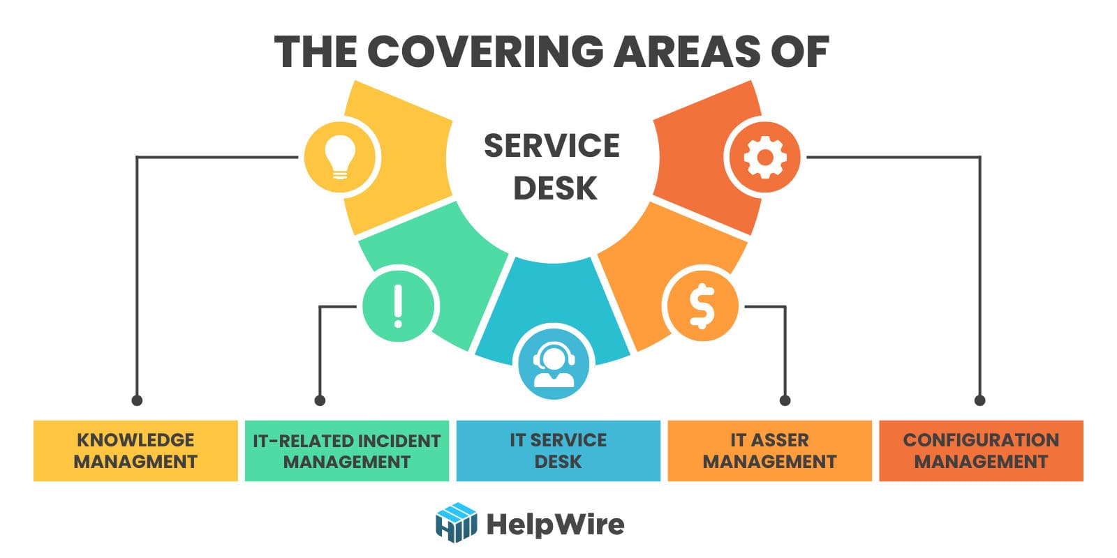 what is service desk