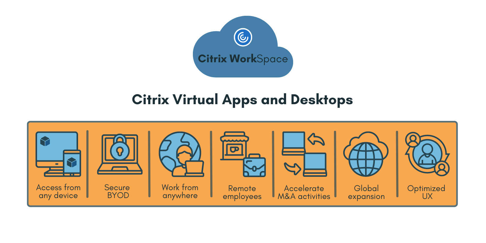 Citrix Virtual Apps