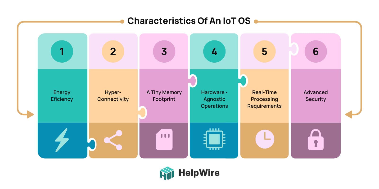 Important Factors for an IoT Operating System