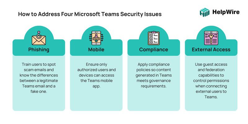 Infographics about most common Microsoft Teams security issues