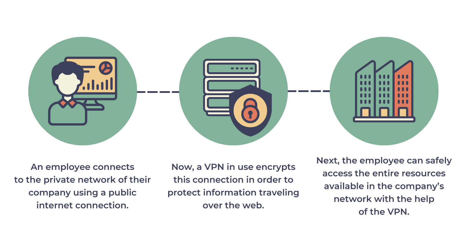 remote access VPN