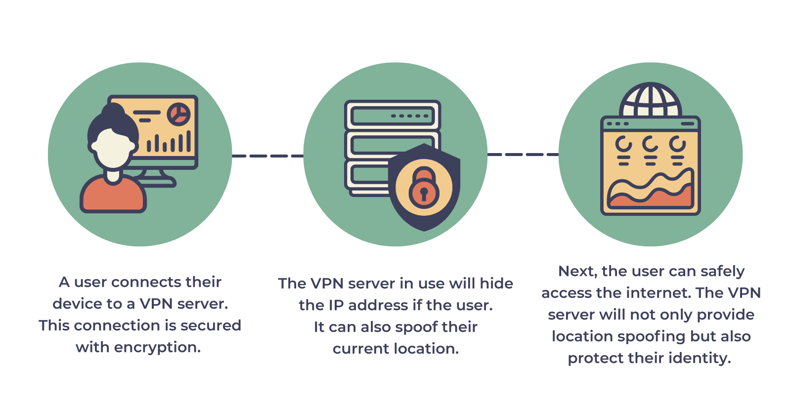 personal VPN