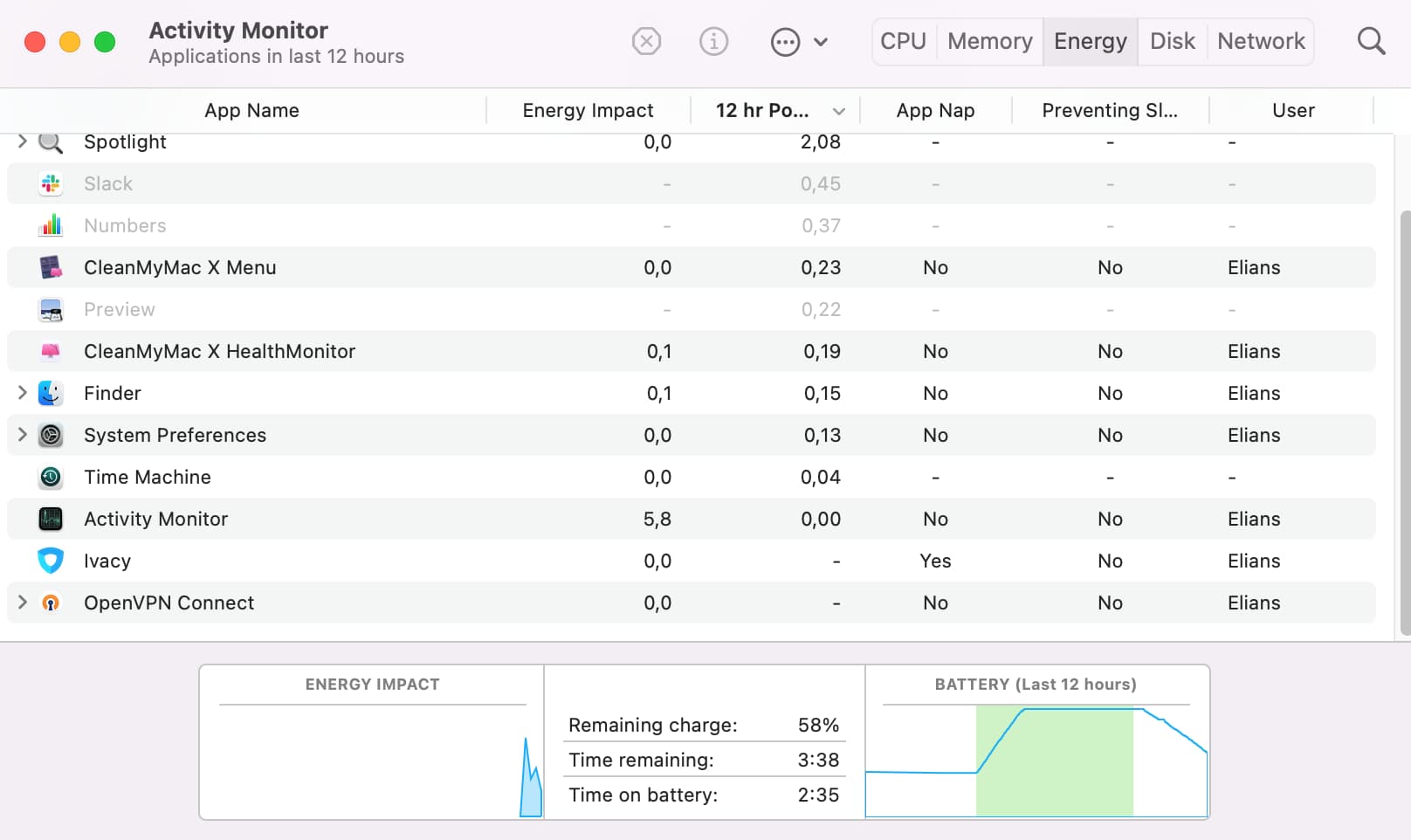 A screenshot showing Activity Monitor with active processes on Mac