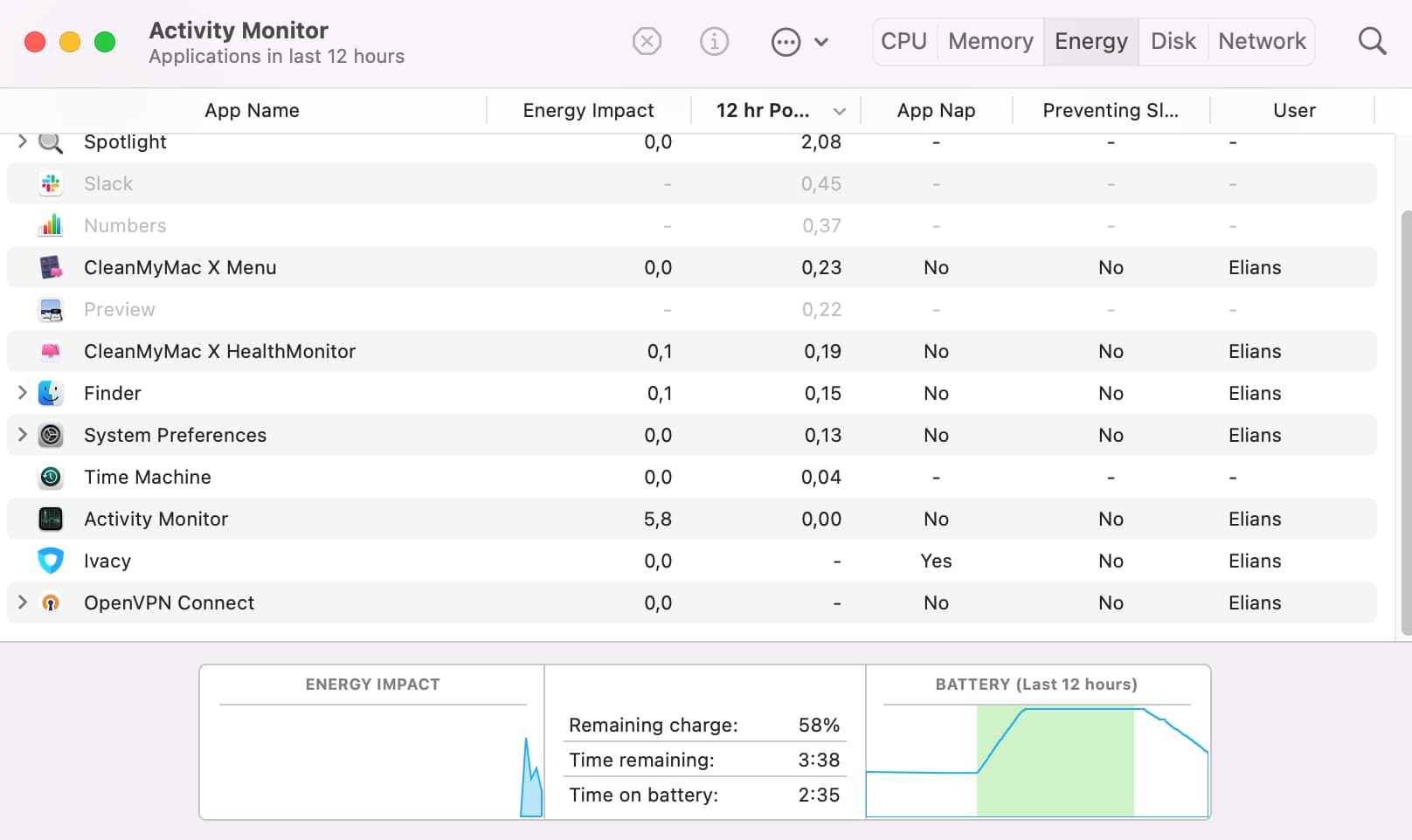 A screenshot showing Activity Monitor with active processes on Mac A screenshot showing Activity Monitor with active processes on Mac