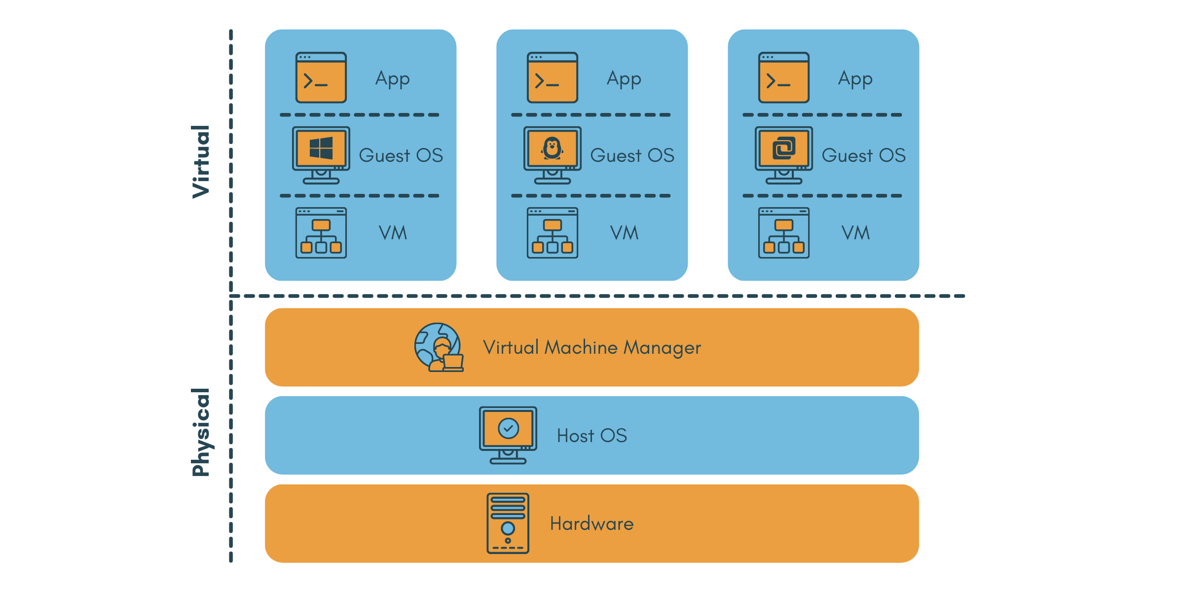 How does desktop virtualization work