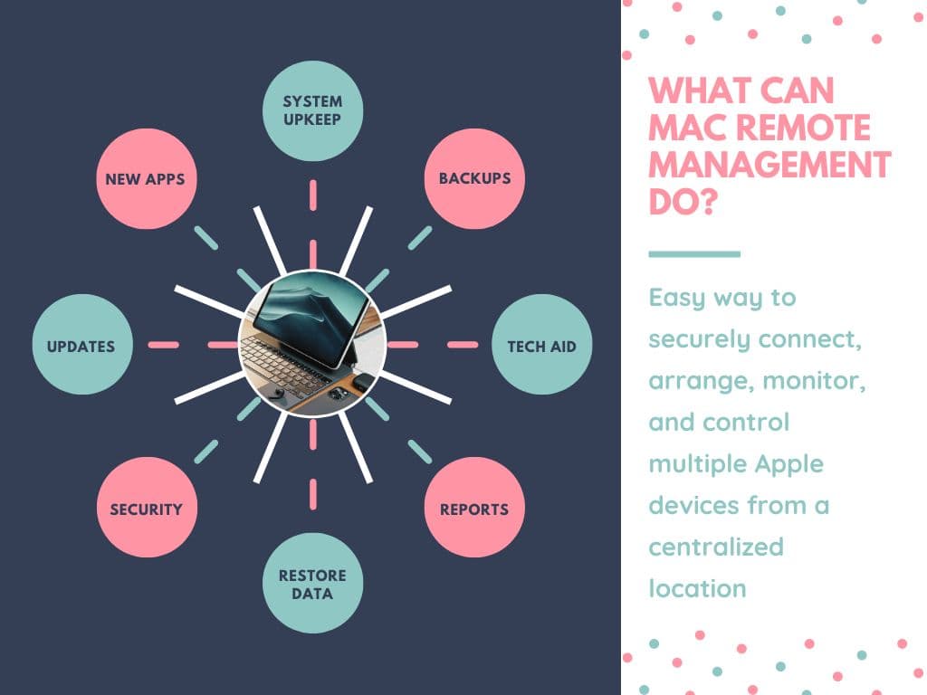 A diagram showing some key functions Mac Remote Management service may have within an organization