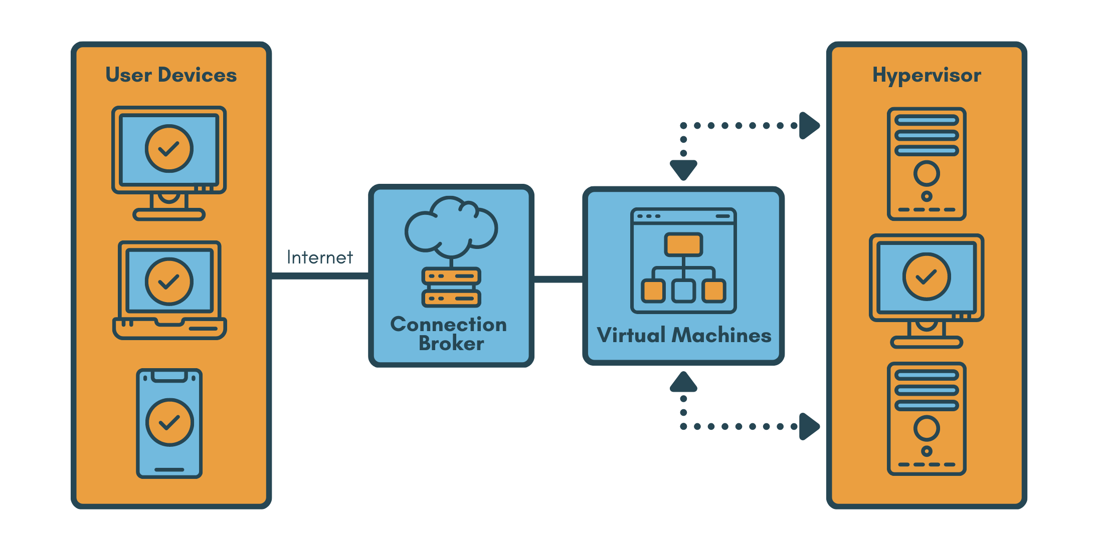 What is VDI