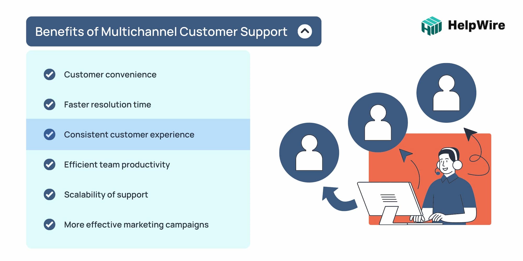 benefits of multichannel customer support