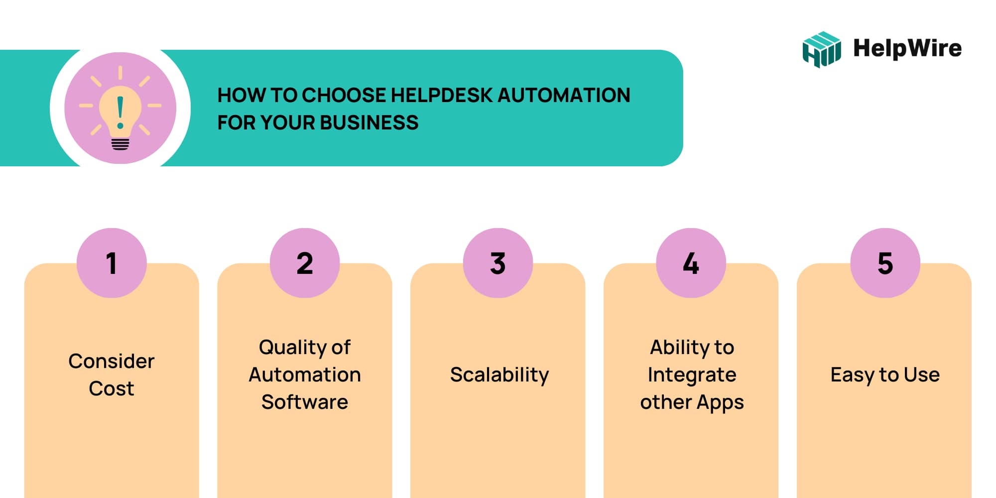 How to choose remote help desk software