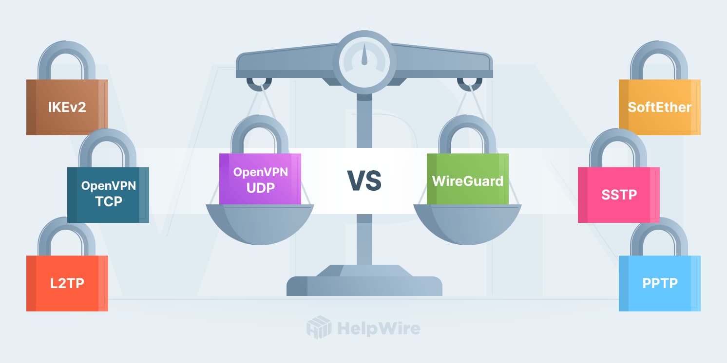 vpn protocols vpn protocols