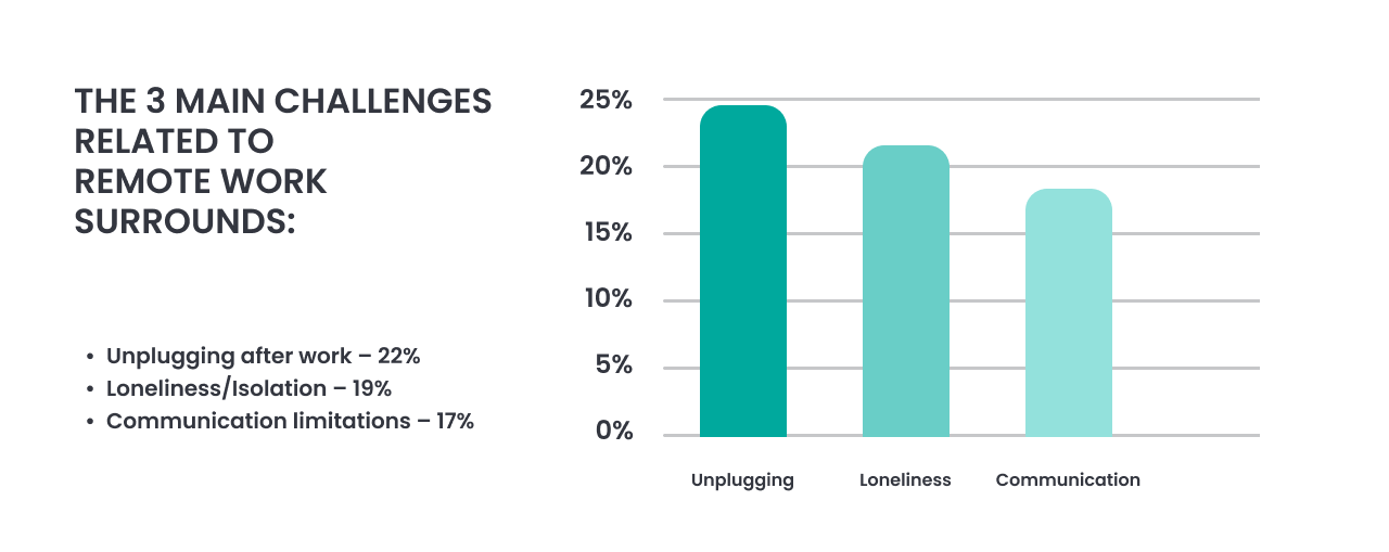 the main challenges of remote work