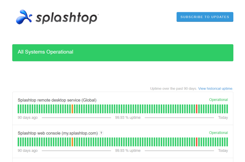Splashtop outage data
