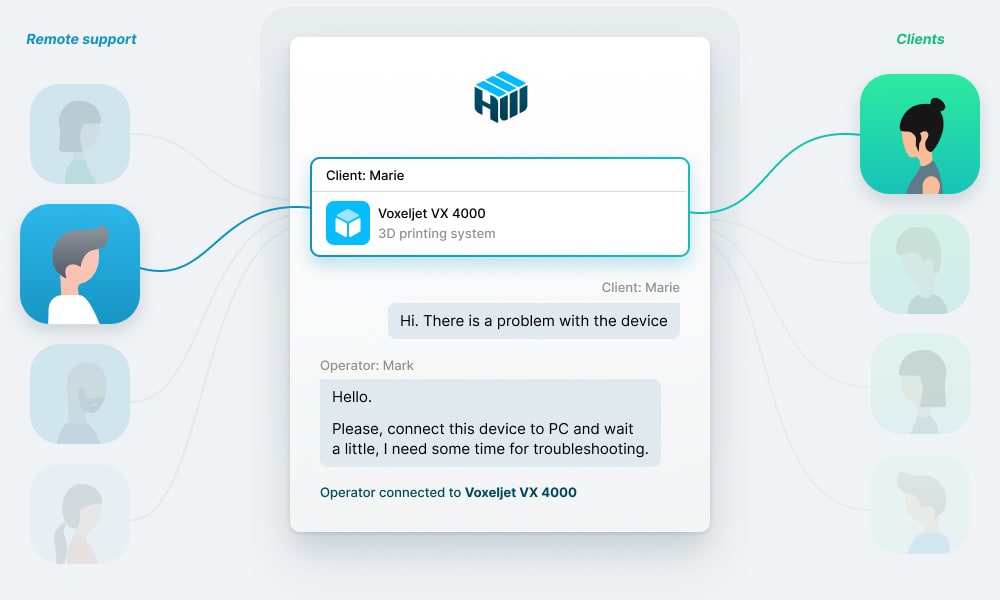 remote assistance software